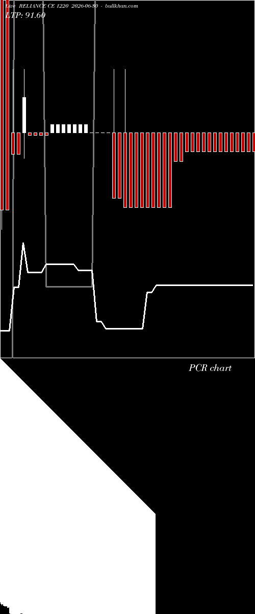  option chart RELIANCE CE 1220 2026-06-30 