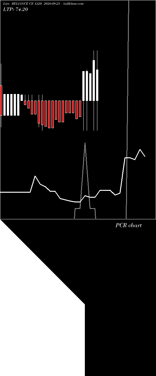  option chart RELIANCE CE 1220 2026-08-25 