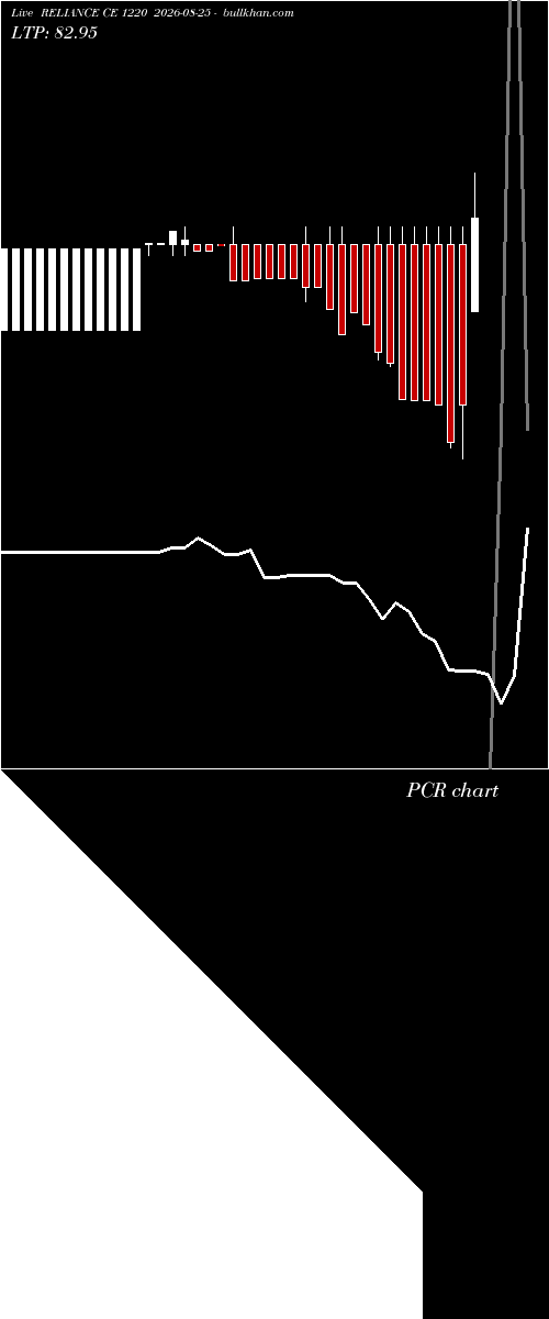 option chart RELIANCE CE 1220 2026-08-25 