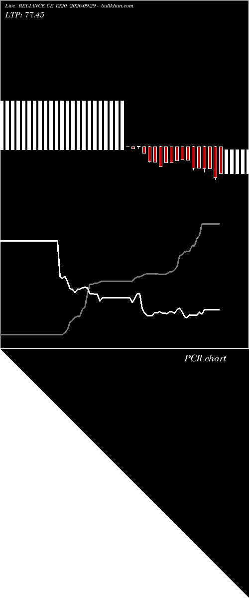  option chart RELIANCE CE 1220 2026-09-29 