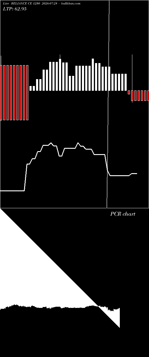  option chart RELIANCE CE 1230 2026-07-28 