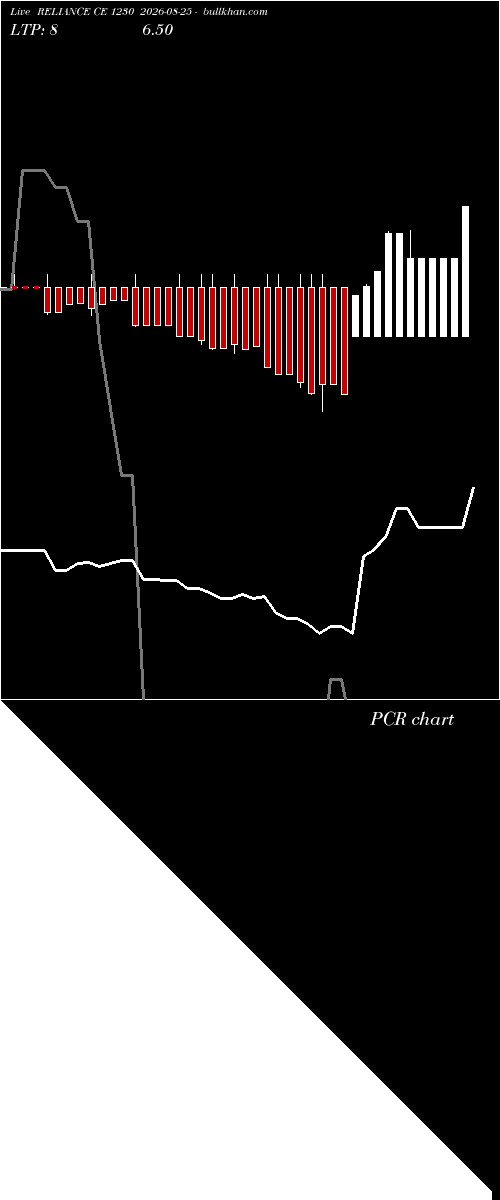  option chart RELIANCE CE 1230 2026-08-25 