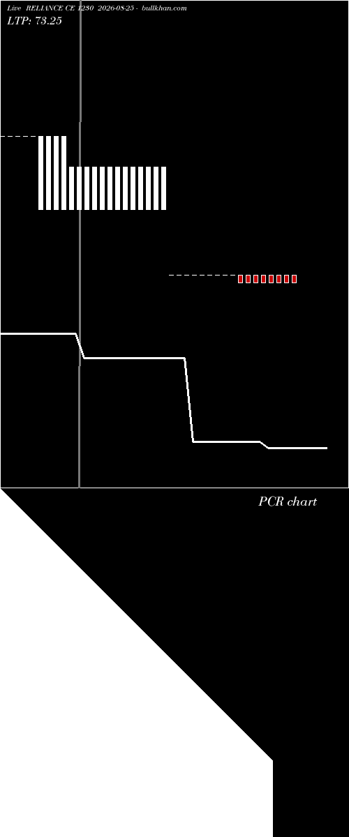  option chart RELIANCE CE 1230 2026-08-25 