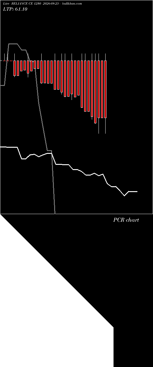  option chart RELIANCE CE 1230 2026-08-25 