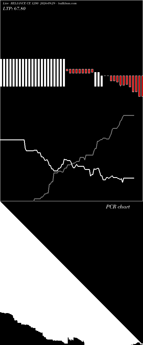  option chart RELIANCE CE 1230 2026-09-29 