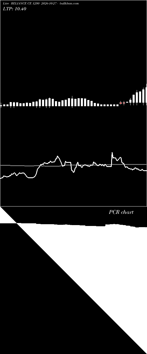  option chart RELIANCE CE 1230 2026-10-27 
