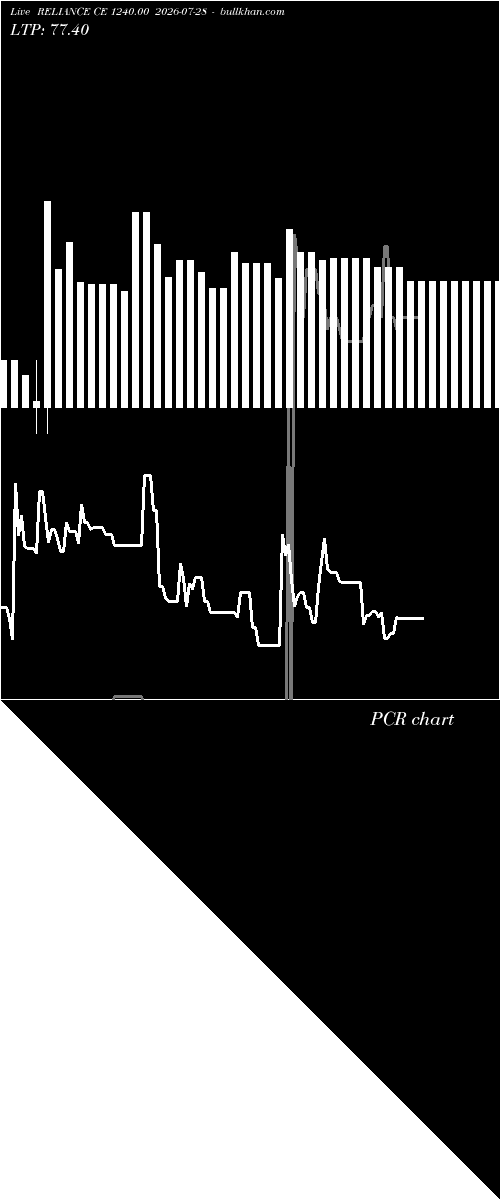 option chart RELIANCE CE 1240.00 2026-07-28 