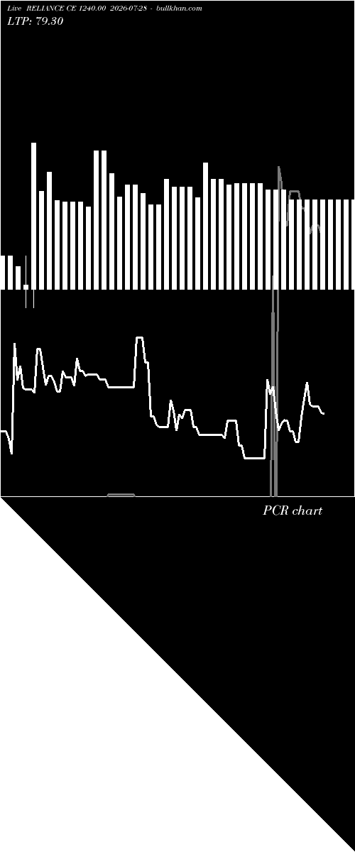  option chart RELIANCE CE 1240.00 2026-07-28 