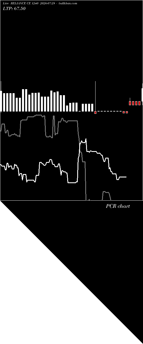  option chart RELIANCE CE 1240 2026-07-28 