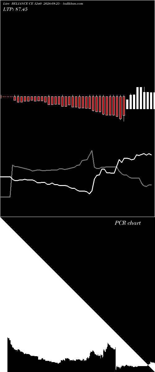  option chart RELIANCE CE 1240 2026-08-25 