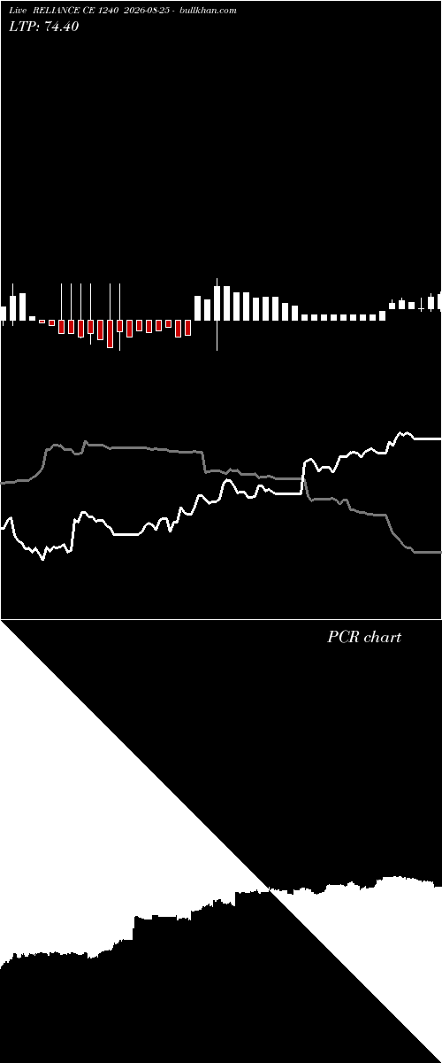  option chart RELIANCE CE 1240 2026-08-25 