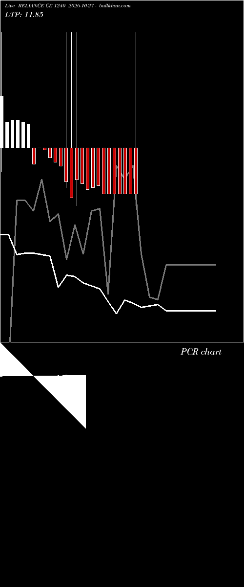  option chart RELIANCE CE 1240 2026-10-27 