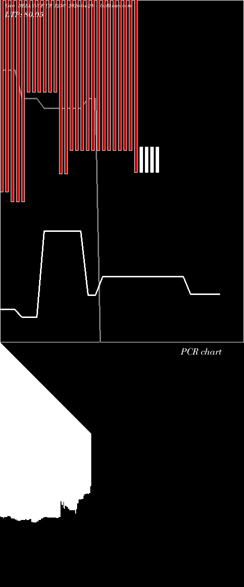  option chart RELIANCE CE 1250 2026-04-28 