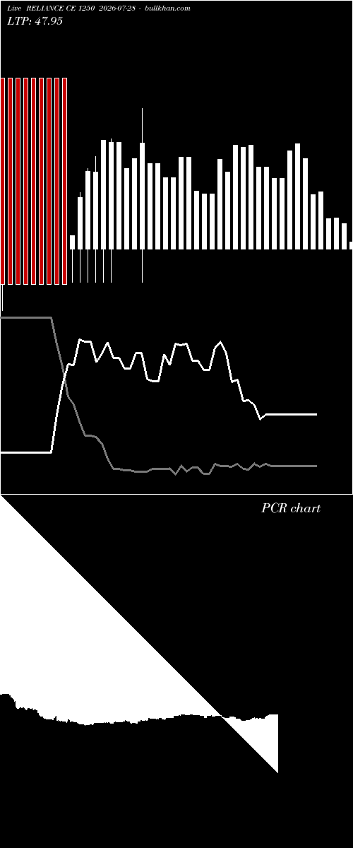  option chart RELIANCE CE 1250 2026-07-28 