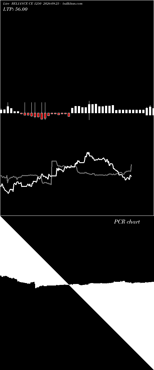  option chart RELIANCE CE 1250 2026-08-25 