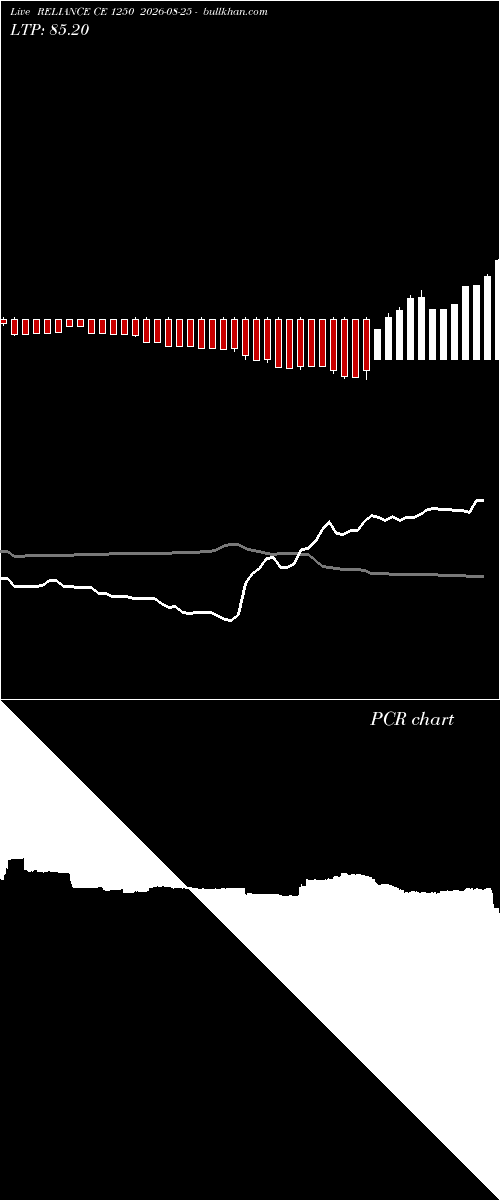  option chart RELIANCE CE 1250 2026-08-25 