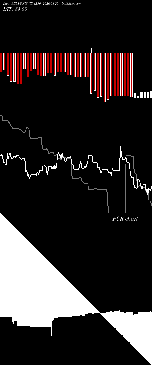  option chart RELIANCE CE 1250 2026-08-25 
