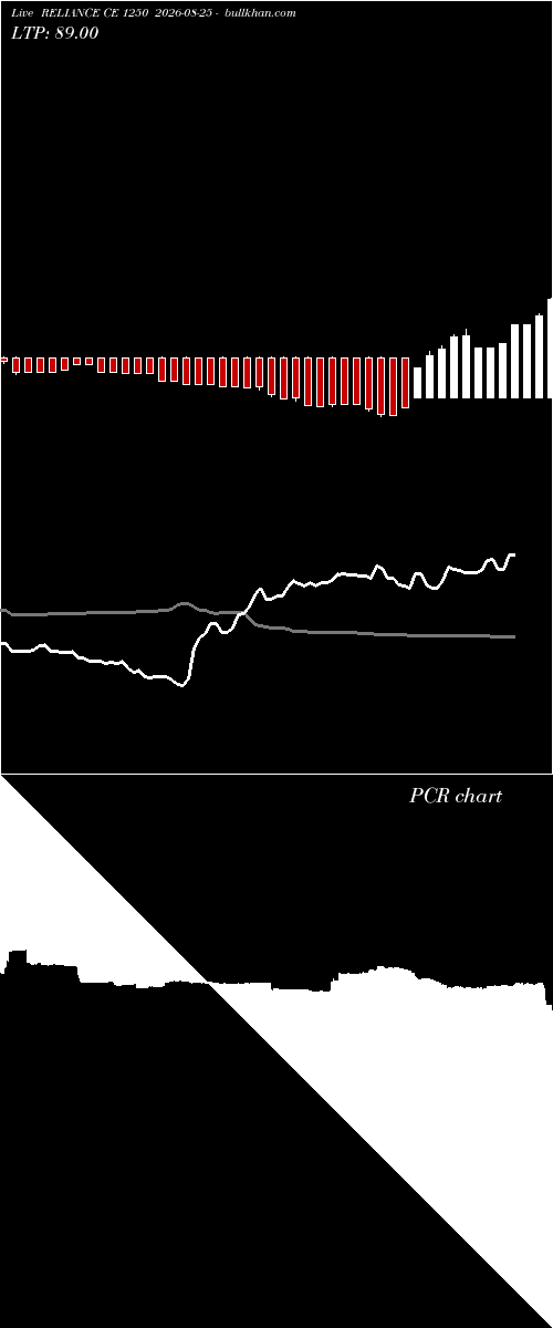  option chart RELIANCE CE 1250 2026-08-25 