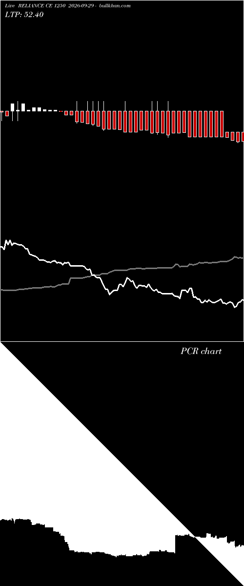  option chart RELIANCE CE 1250 2026-09-29 