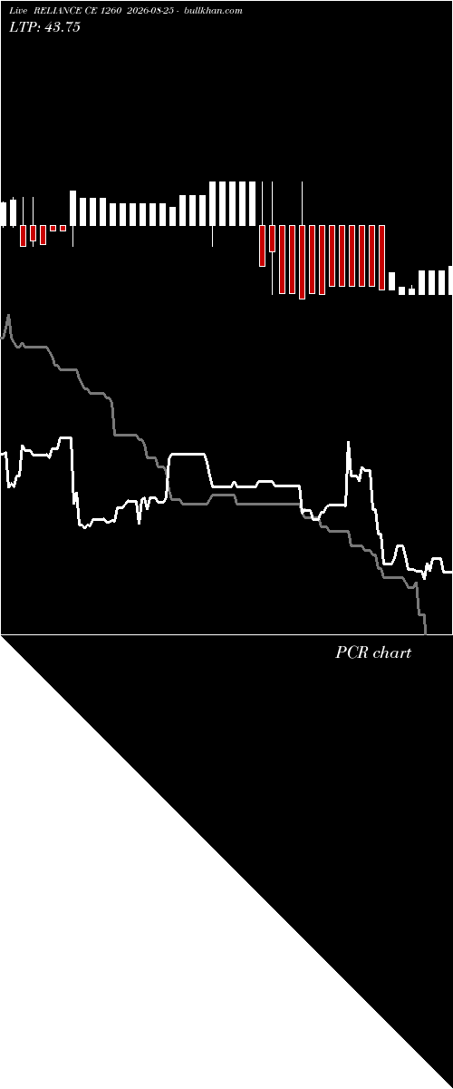  option chart RELIANCE CE 1260 2026-08-25 