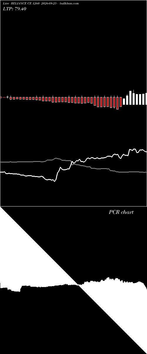  option chart RELIANCE CE 1260 2026-08-25 