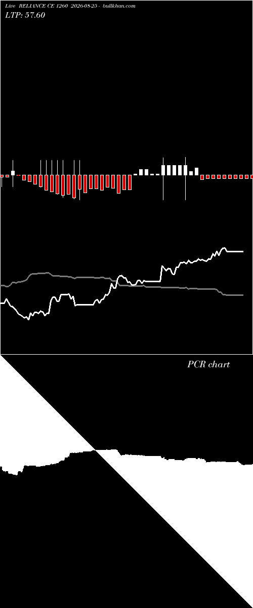  option chart RELIANCE CE 1260 2026-08-25 