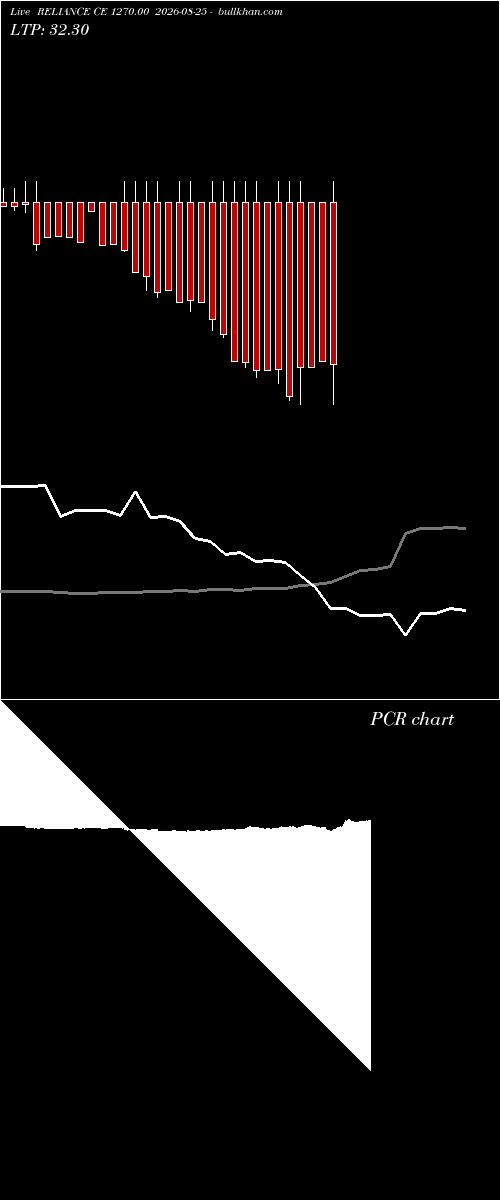  option chart RELIANCE CE 1270.00 2026-08-25 