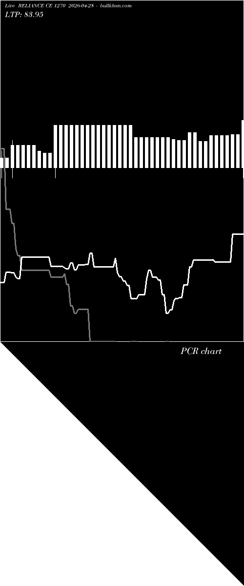  option chart RELIANCE CE 1270 2026-04-28 