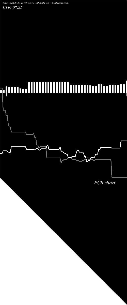  option chart RELIANCE CE 1270 2026-04-28 
