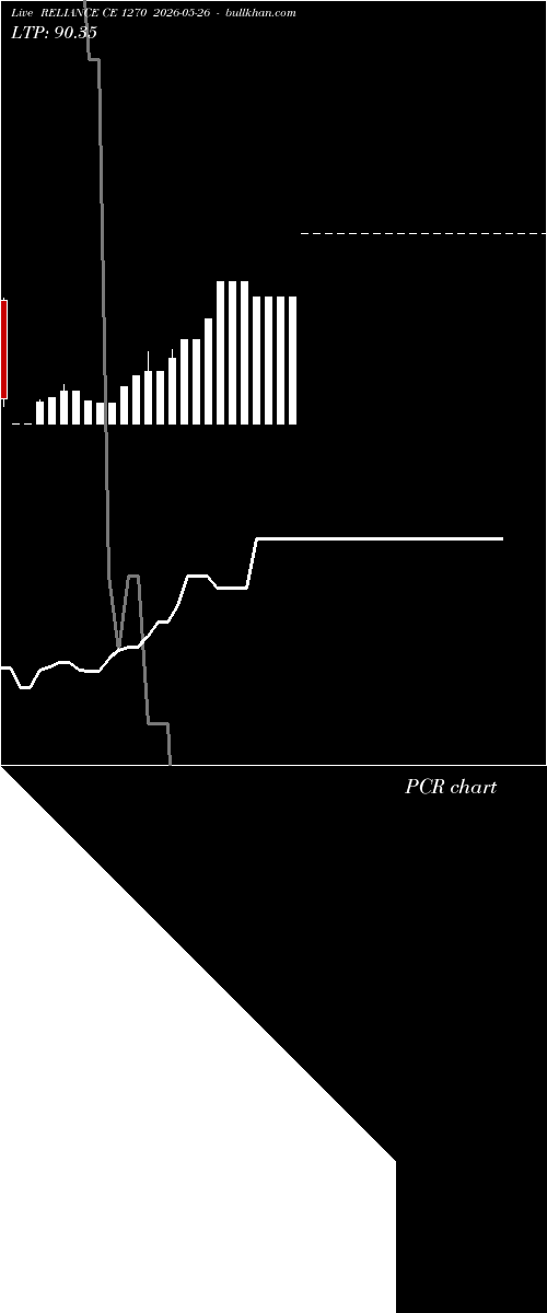 option chart RELIANCE CE 1270 2026-05-26 