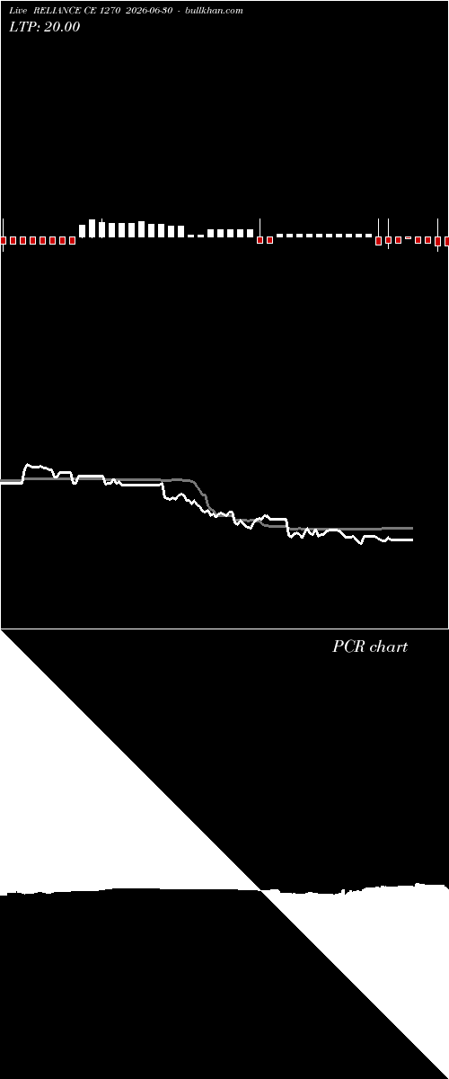  option chart RELIANCE CE 1270 2026-06-30 
