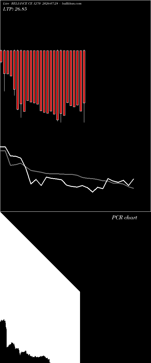  option chart RELIANCE CE 1270 2026-07-28 