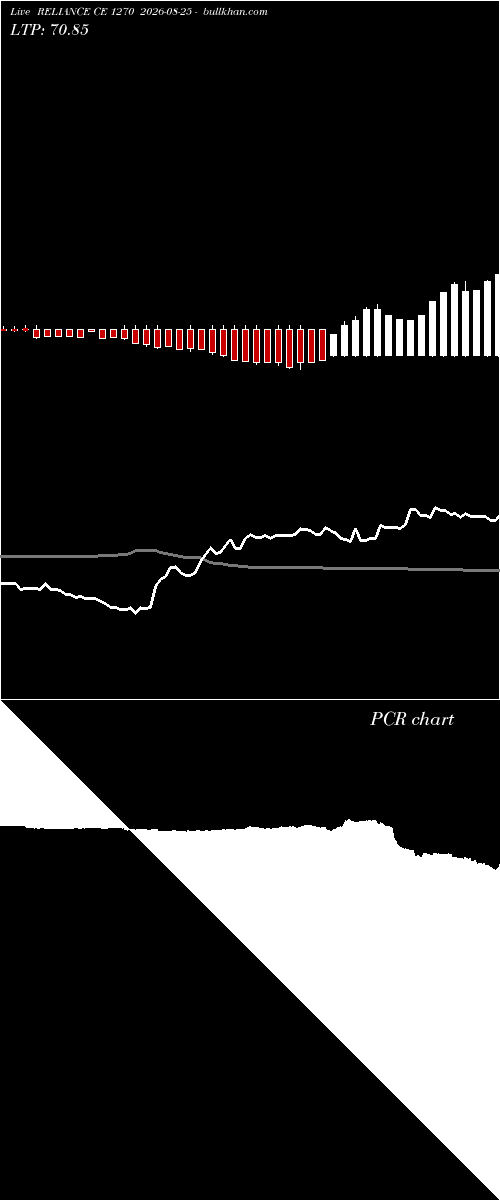  option chart RELIANCE CE 1270 2026-08-25 