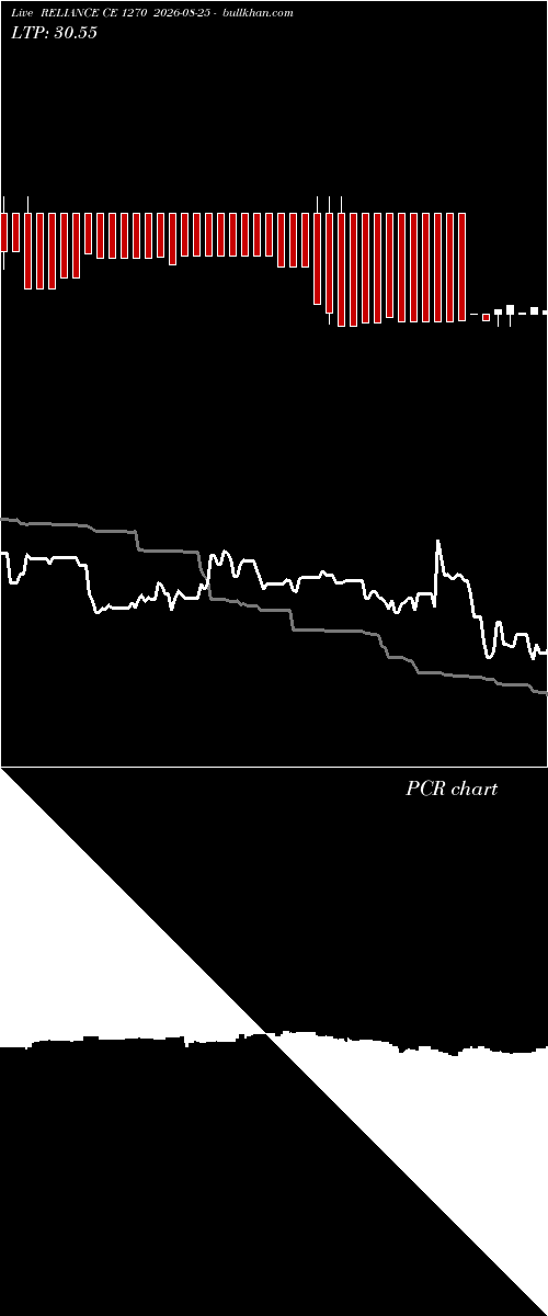  option chart RELIANCE CE 1270 2026-08-25 