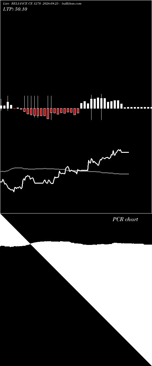  option chart RELIANCE CE 1270 2026-08-25 
