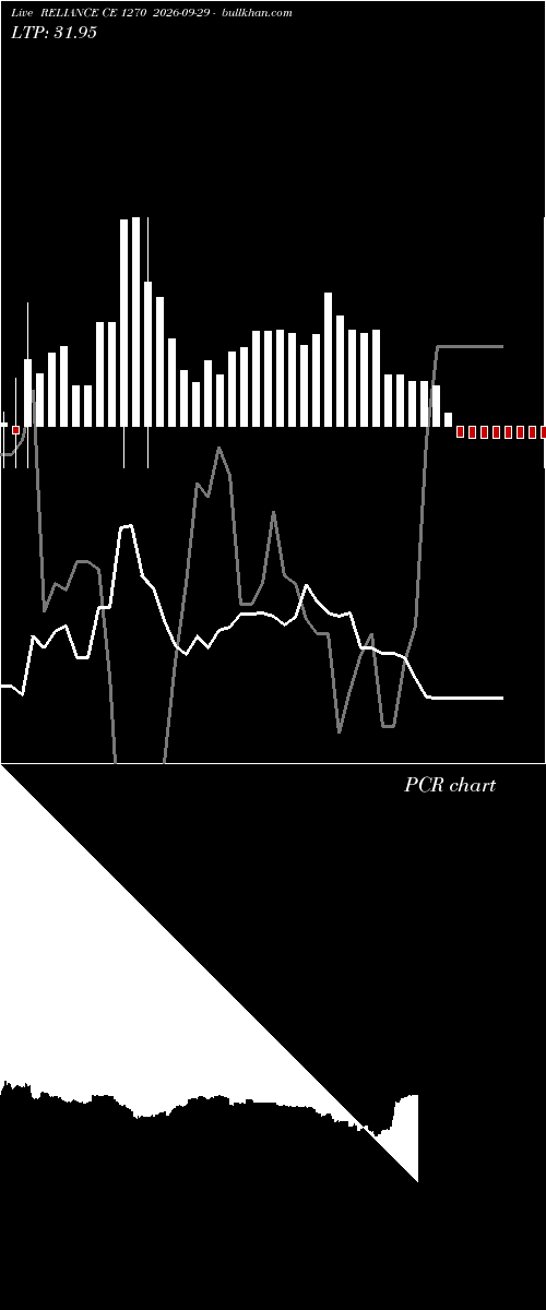  option chart RELIANCE CE 1270 2026-09-29 