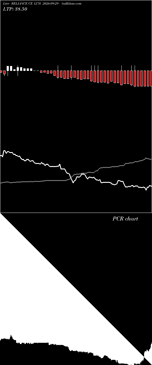  option chart RELIANCE CE 1270 2026-09-29 