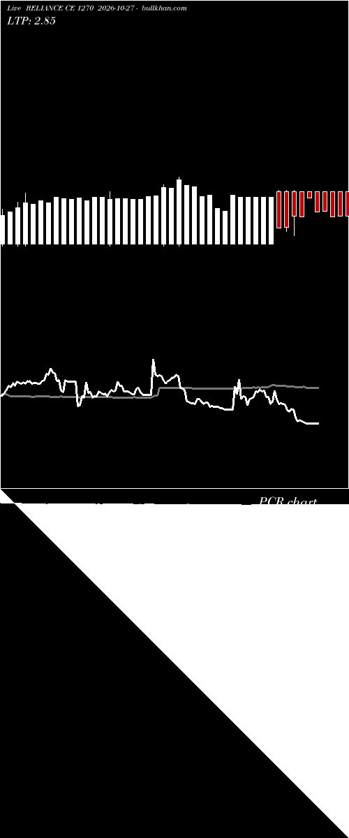  option chart RELIANCE CE 1270 2026-10-27 
