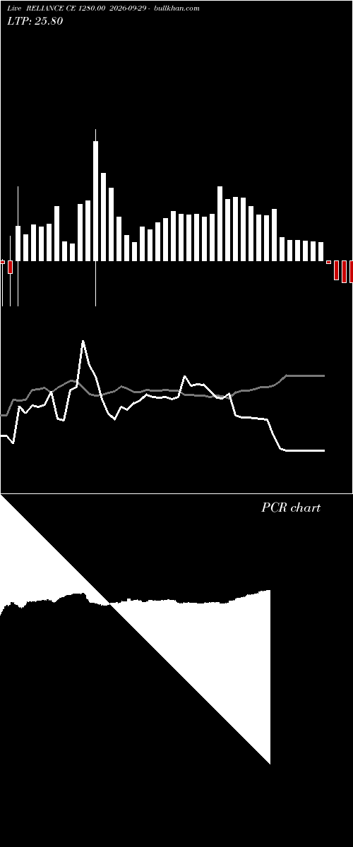  option chart RELIANCE CE 1280.00 2026-09-29 