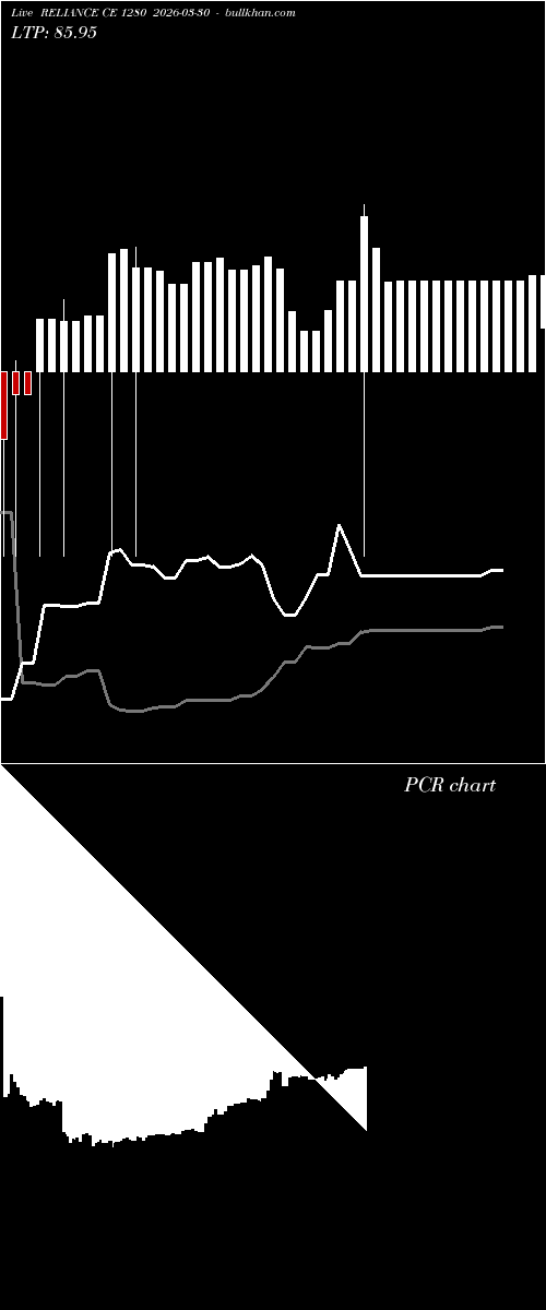  option chart RELIANCE CE 1280 2026-03-30 