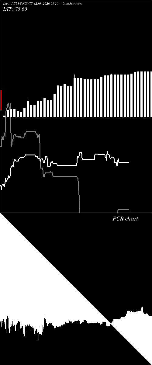  option chart RELIANCE CE 1280 2026-05-26 