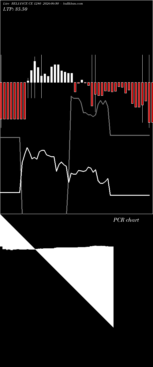  option chart RELIANCE CE 1280 2026-06-30 