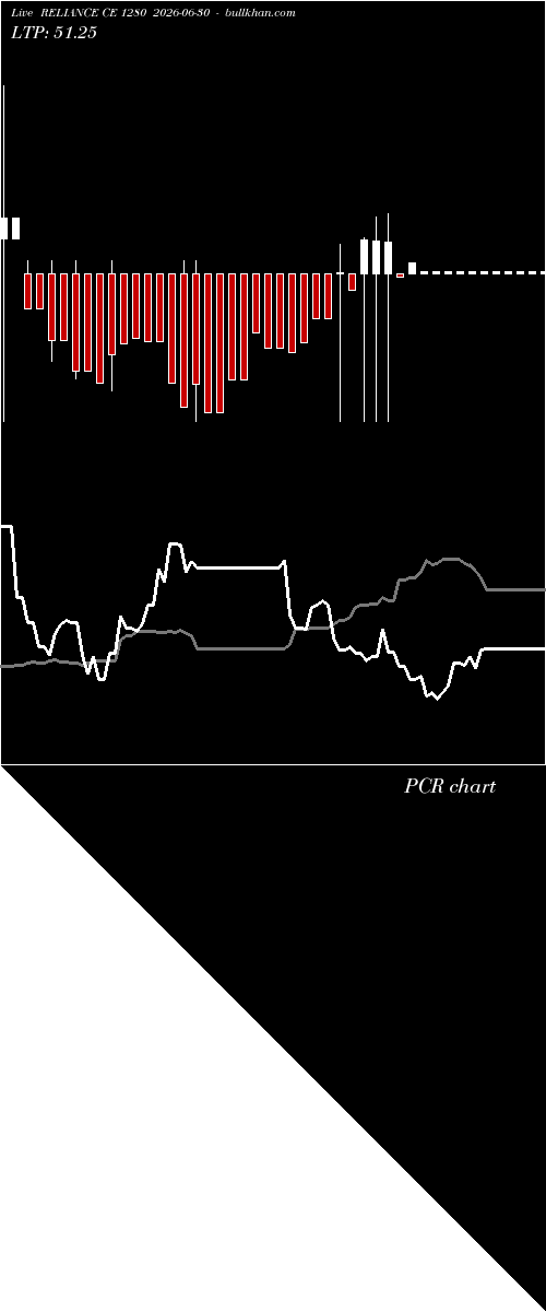  option chart RELIANCE CE 1280 2026-06-30 