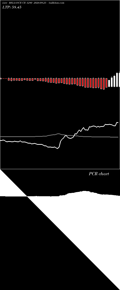  option chart RELIANCE CE 1280 2026-08-25 