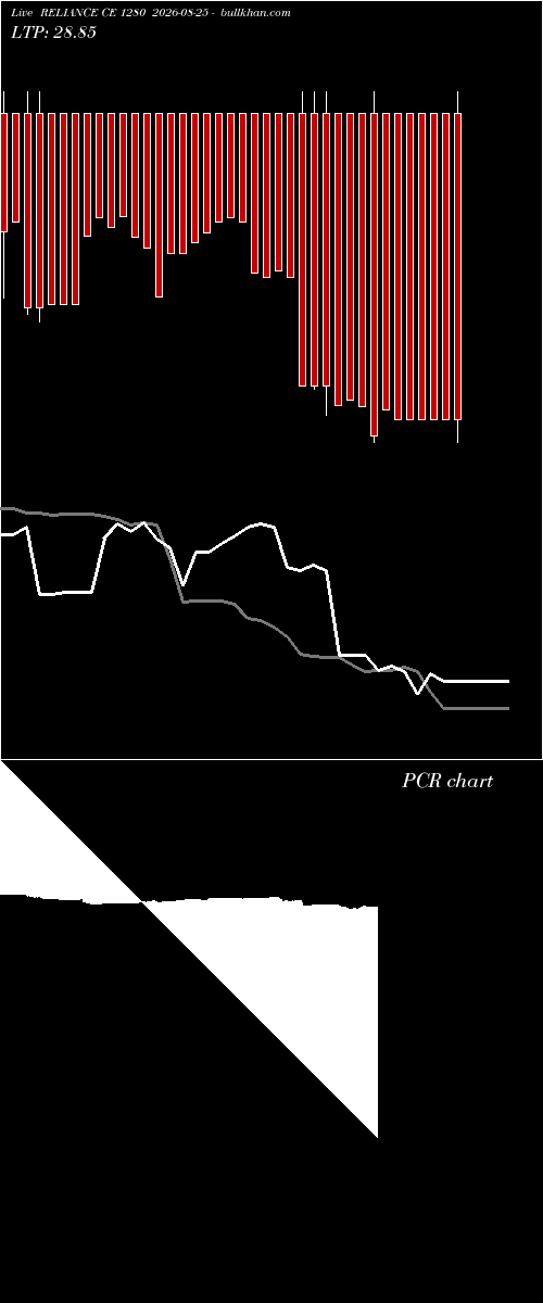  option chart RELIANCE CE 1280 2026-08-25 