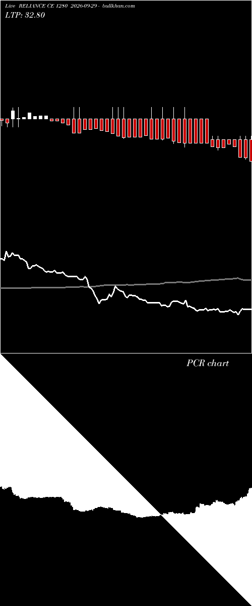  option chart RELIANCE CE 1280 2026-09-29 