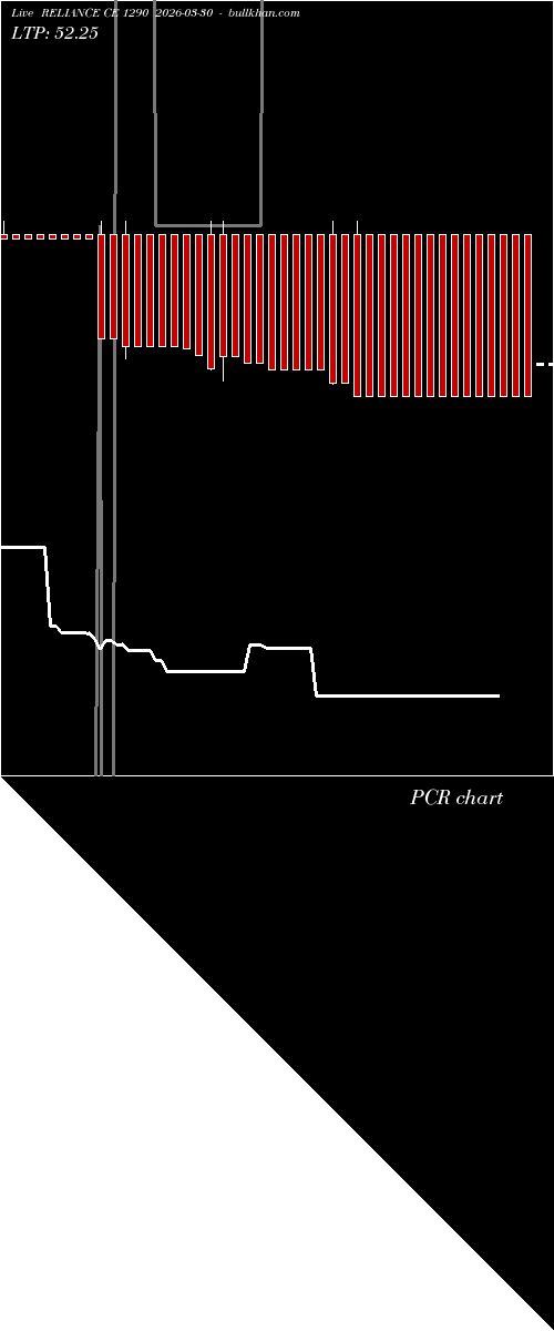  option chart RELIANCE CE 1290 2026-03-30 