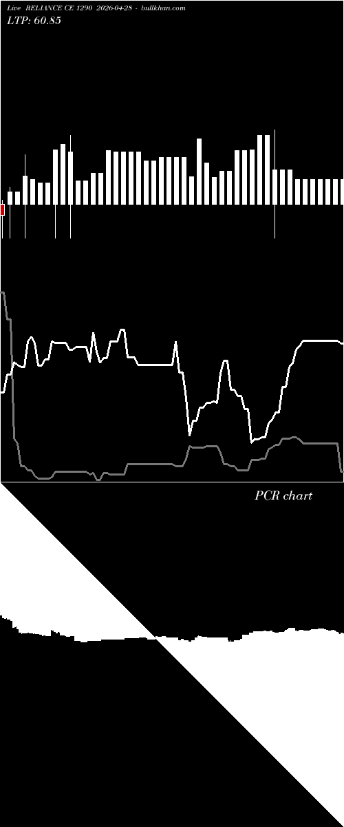  option chart RELIANCE CE 1290 2026-04-28 