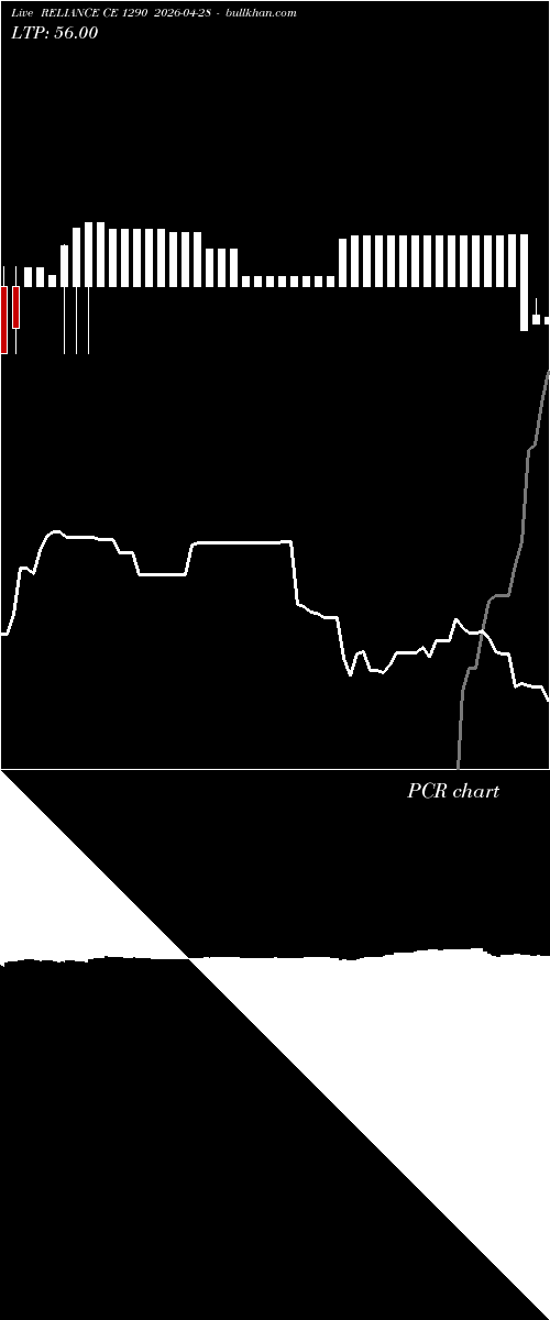  option chart RELIANCE CE 1290 2026-04-28 