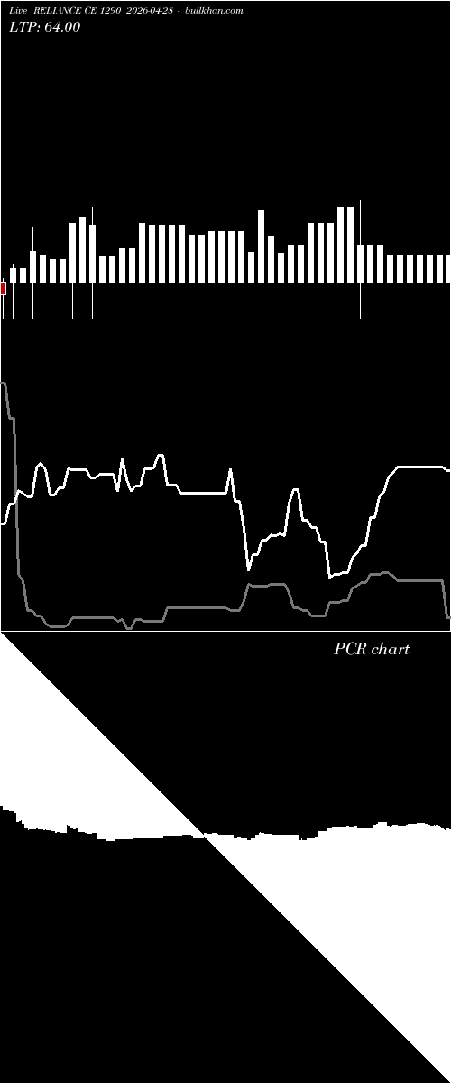  option chart RELIANCE CE 1290 2026-04-28 
